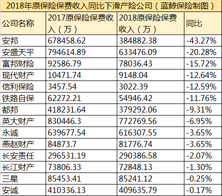 什么是原始保费-图3