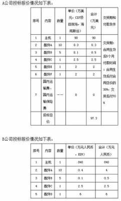 cif含保费吗-图1