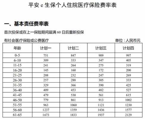 车险医疗费保那些-图2