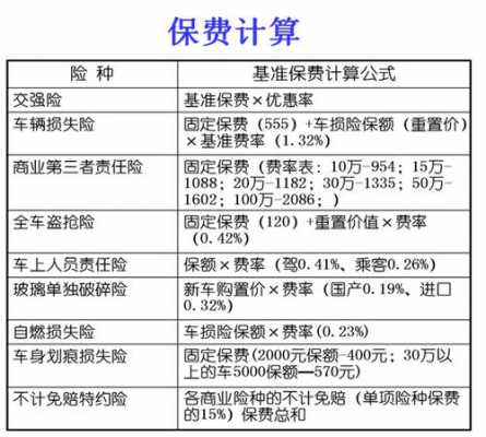 车险医疗费保那些-图3