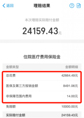 支付宝好医保费用-图1