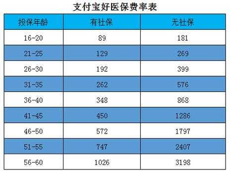 支付宝好医保费用-图2