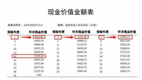 保费退保金额计算公式-图3