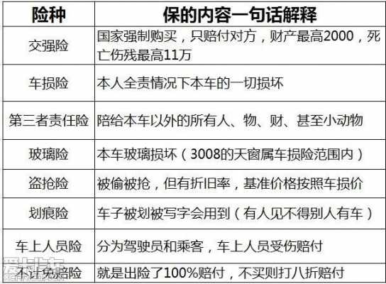 车险必须上牌车主交么-图2