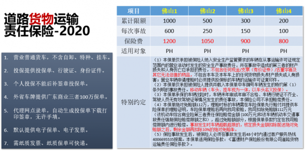 非车险时效建议-图1