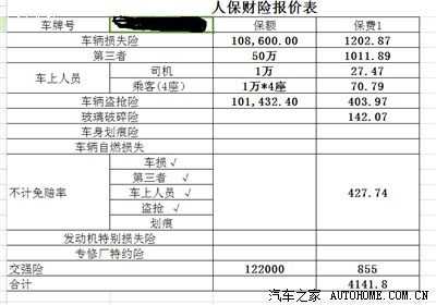 保险报车险能报多少-图1