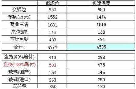 保险报车险能报多少-图2