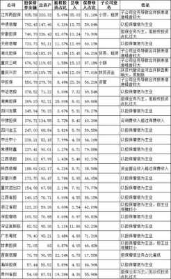 应收保费期末数-图2