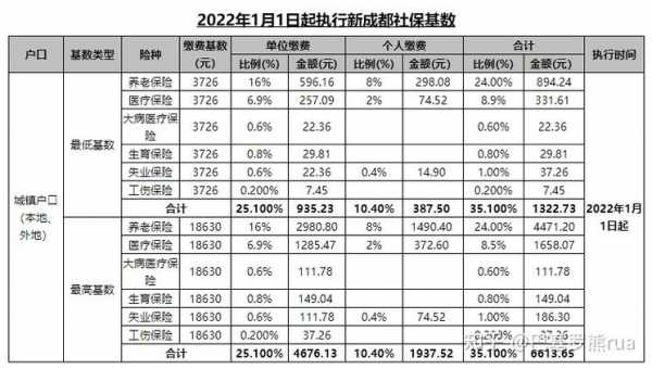 四川省颁布的社保费率-图1