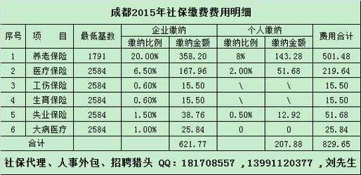 四川省颁布的社保费率-图2