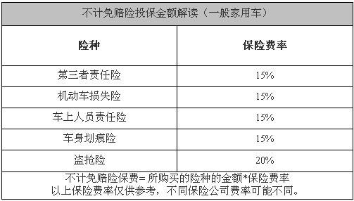 车损险一年要多少钱-图3