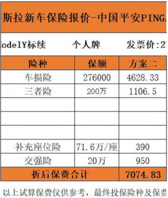 4月车险涨价-图3