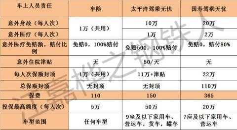 人保座位险有必要买吗-图2