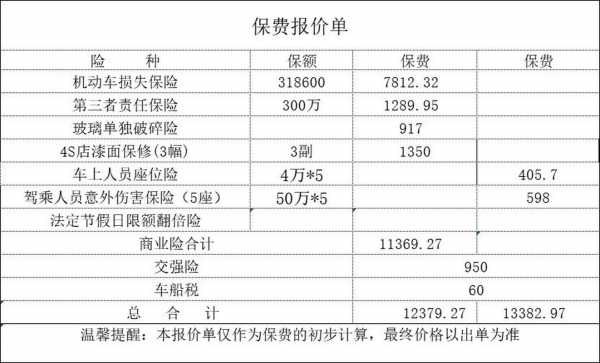 第一年的保费-图1