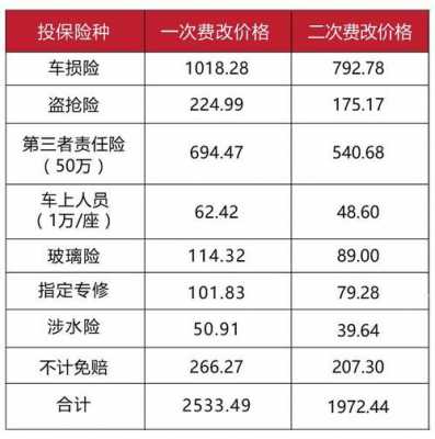 杭州车险费改后费率-图2