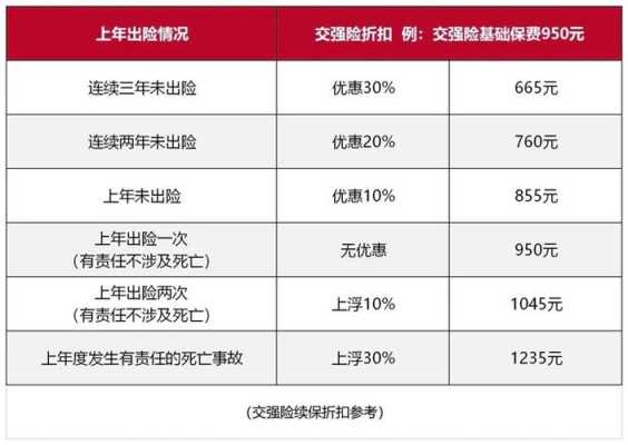 杭州车险费改后费率-图3