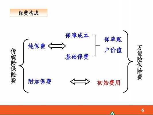 破坏保险保费经营基础-图1