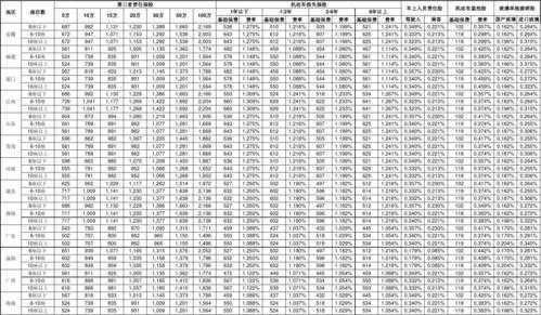 2018人保费率-图3
