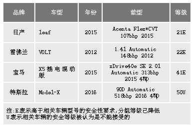 英国车险政策-图1