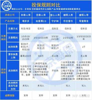 智慧型追加保费-图2