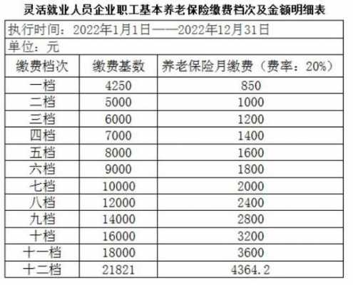 江阴市低保费是多少钱-图1