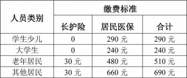 江阴市低保费是多少钱-图2