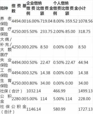 江阴市低保费是多少钱-图3