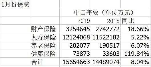 中国平安保费总收入-图2