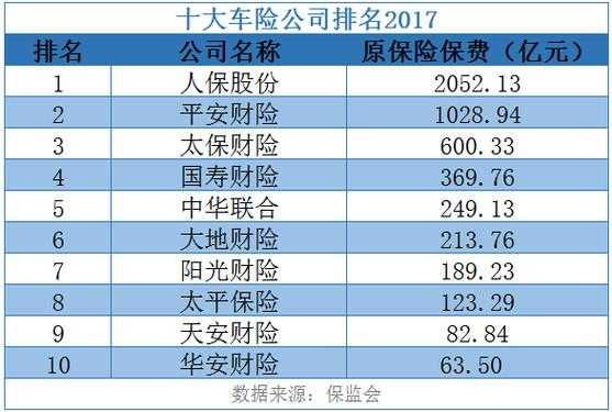 车险公司排名2017-图2