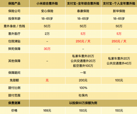 赠送客户保费如何入账-图3