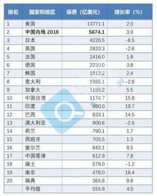 2013年美国保费收入-图1