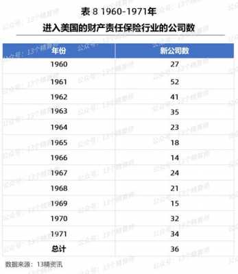 2013年美国保费收入-图3