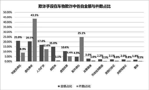 车险欺诈骗保数据统计-图2