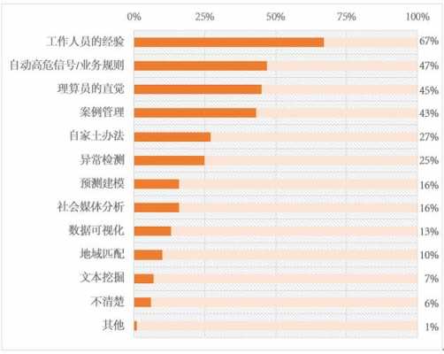 车险欺诈骗保数据统计-图3