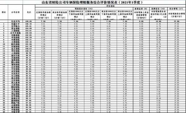 关于2015年车险企业赔付率的信息-图1