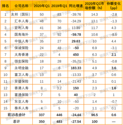 寿险业务保费收入-图1