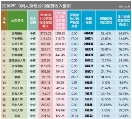 寿险业务保费收入-图3