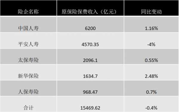 寿险业务保费收入-图2