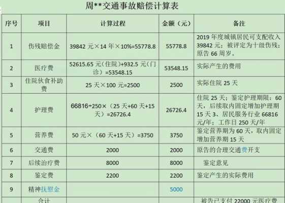 车损险赔偿的计算方式-图1