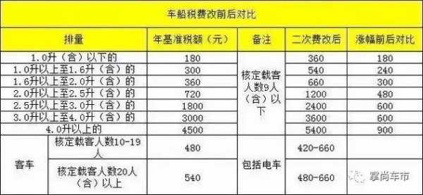 车损险赔偿的计算方式-图3