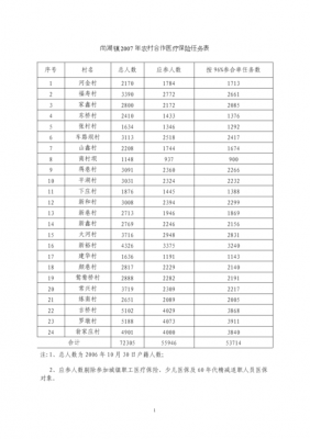 保险公司年度保费任务-图1