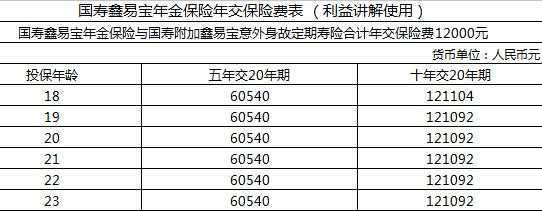 保险公司年度保费任务-图2