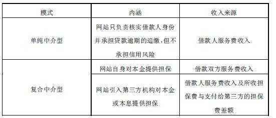 金融担保费-图2