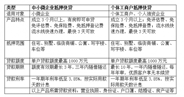 金融担保费-图1