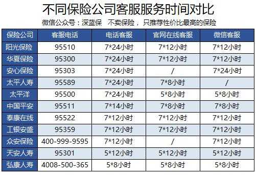 2017寿险公司保费-图3