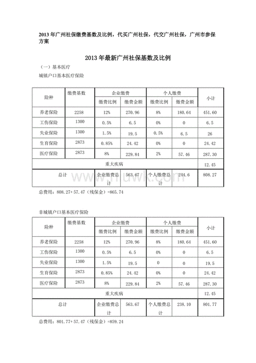 2015我国人均保费-图2