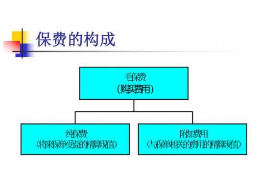 毛保费和净保费区别-图2