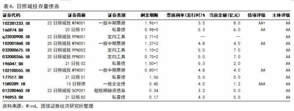 现在城投aa担保费-图3