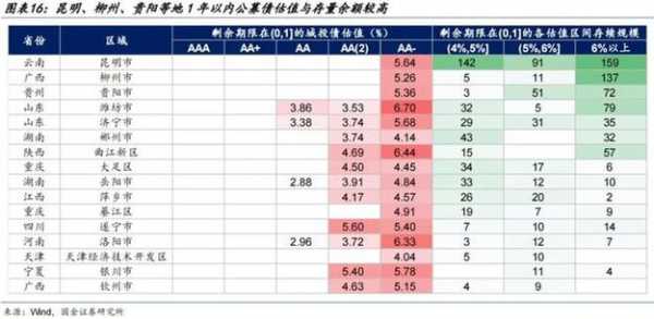 现在城投aa担保费-图1