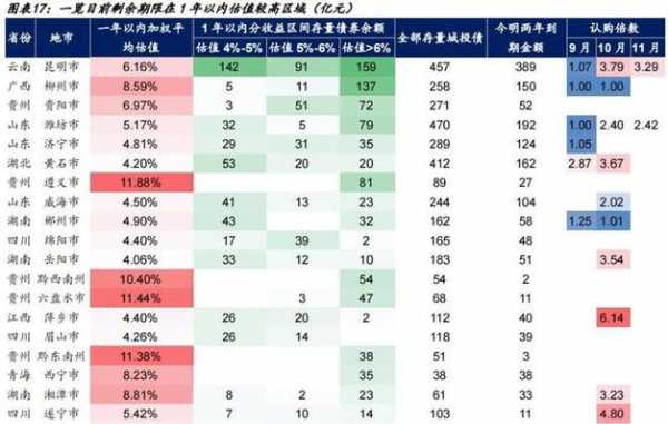 现在城投aa担保费-图2